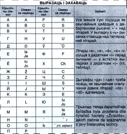 Нормы беларускай лацінкі былі апублікаваныя Акадэміяй навук у газеце «Звязда».