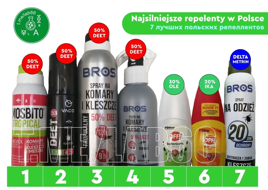 рэпеленты repellents